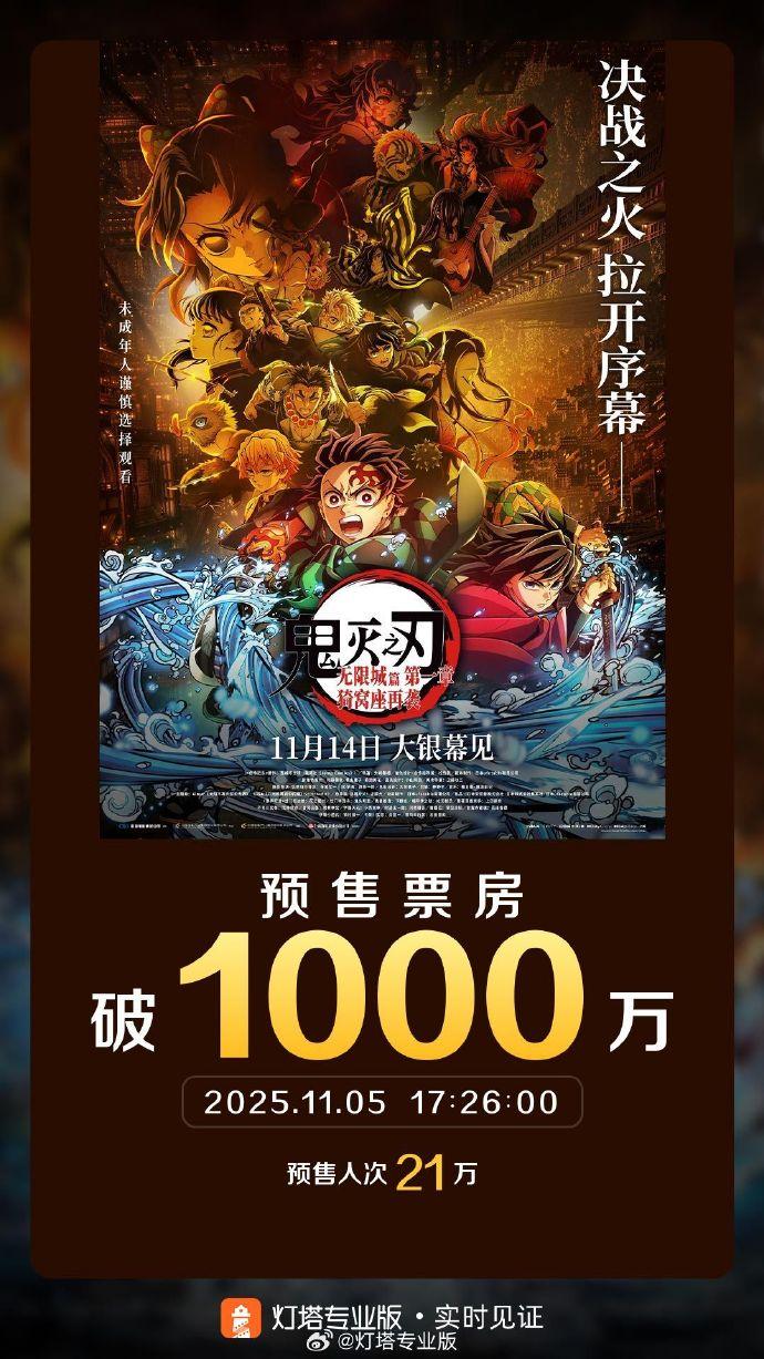 《鬼灭之刃：无限城篇 第一章 猗窝座再袭》预售票房破千万