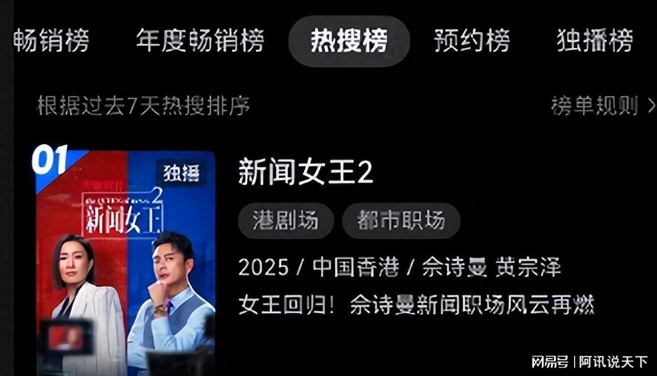 《新闻女王2》开播，热度第1却差评一片，港剧这么拍难怪没观众