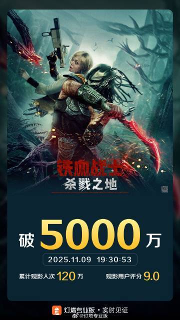 电影《铁血战士：杀戮之地》票房破5000万