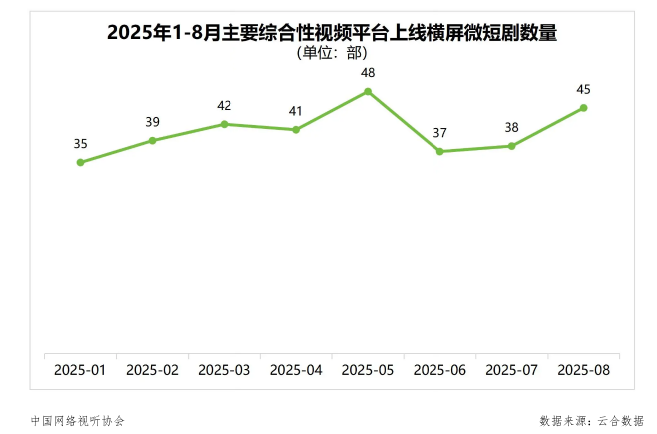 《中国微短剧行业发展白皮书（2025）》发布