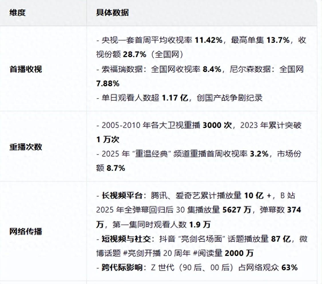 《亮剑》影响力究竟有多大？这些惊人数据揭晓答案