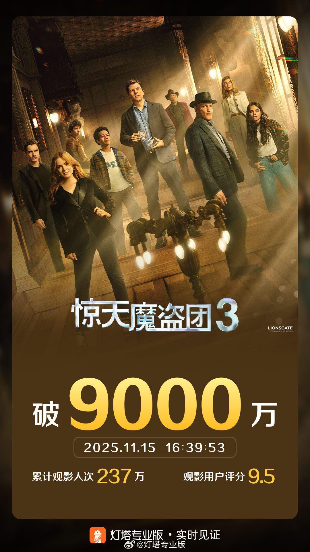 《惊天魔盗团3》内地票房突破9000万大关