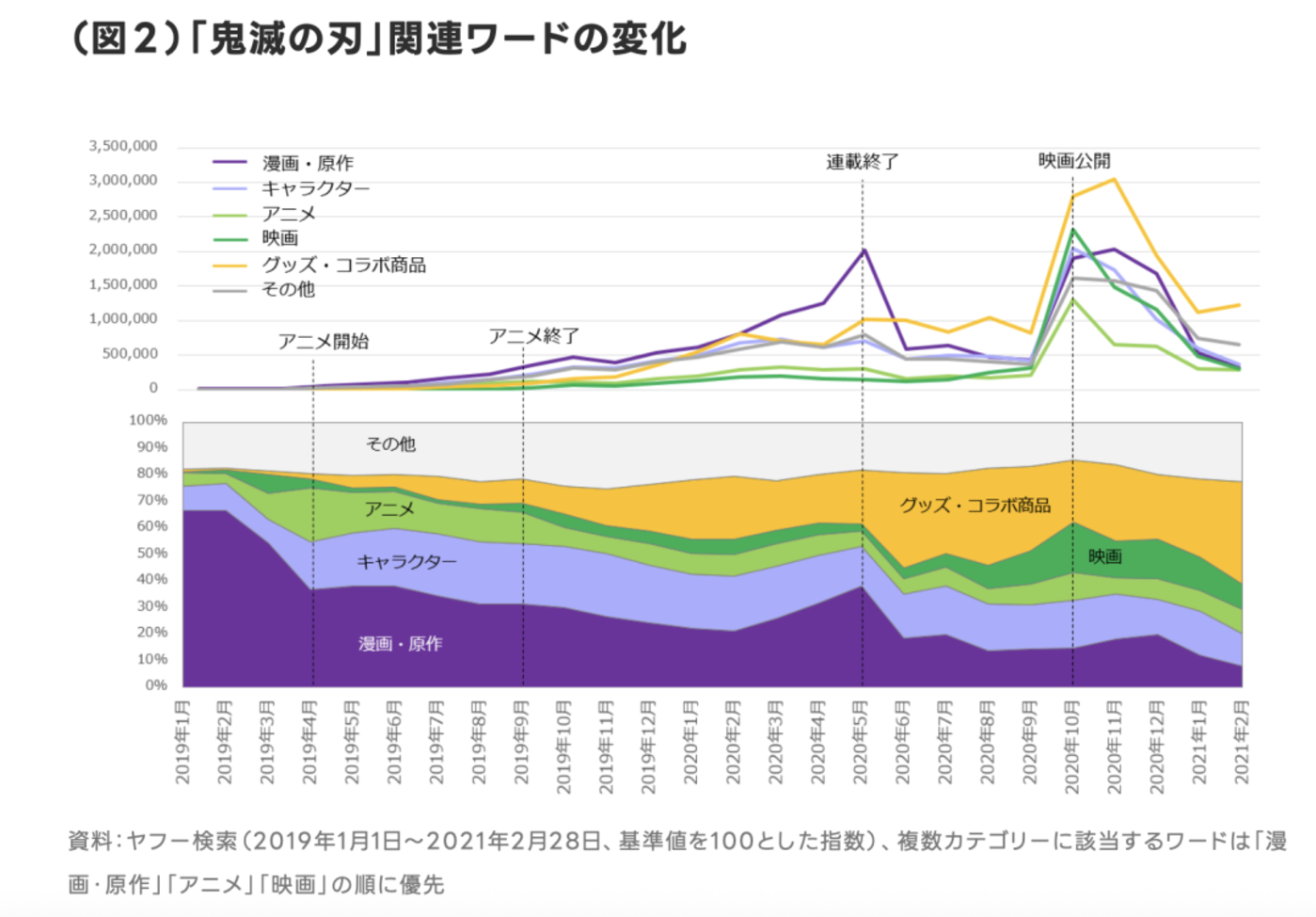 《鬼灭之刃》电影引爆全城联动，二次元IP的商业奇迹