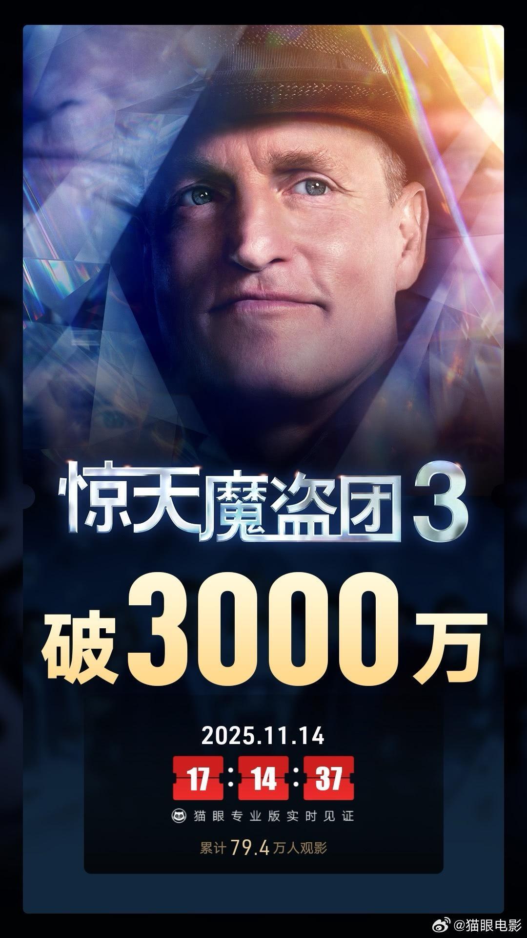 《惊天魔盗团3》首日票房突破3000万大关