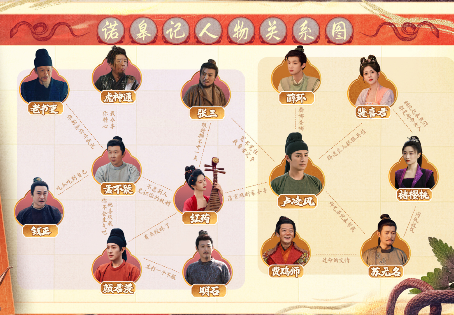 《唐朝诡事录之长安》诺皋记深度解析：纯坏到纯爱的反转魅力