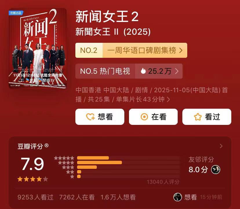 《新闻女王2》佘诗曼片酬翻倍至100万，仍不及内地演员零头