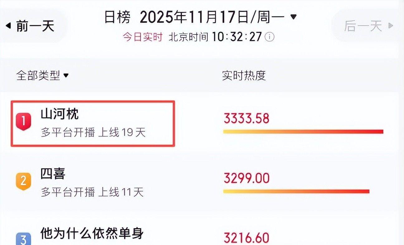 《山河枕》大结局深度解析：演员表现两极分化，谁成最大赢家？