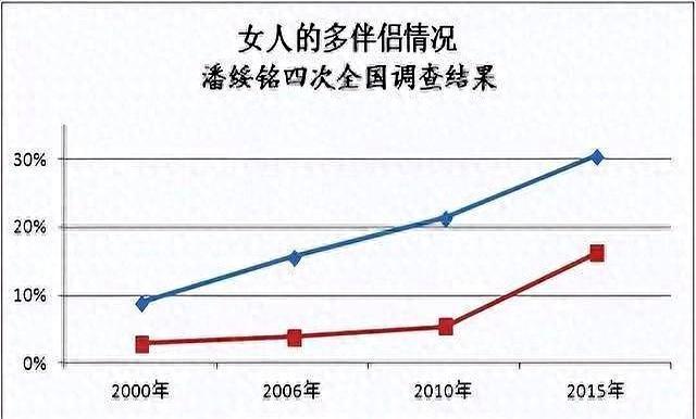 菜市场豆腐摊转让场景