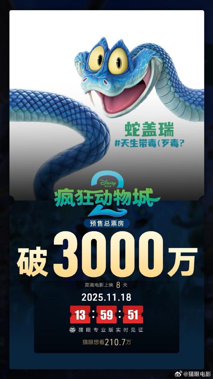 《疯狂动物城2》预售票房突破3000万，映前表现强劲