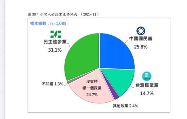 郑丽文提“一国两区”引蓝营民调攀升，民进党抗中牌失效