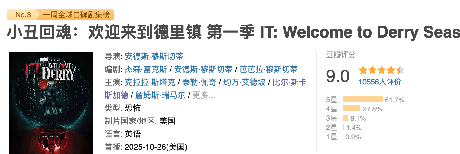 HBO新剧《小丑回魂：欢迎来到德里镇》首集19禁，豆瓣9分震撼来袭