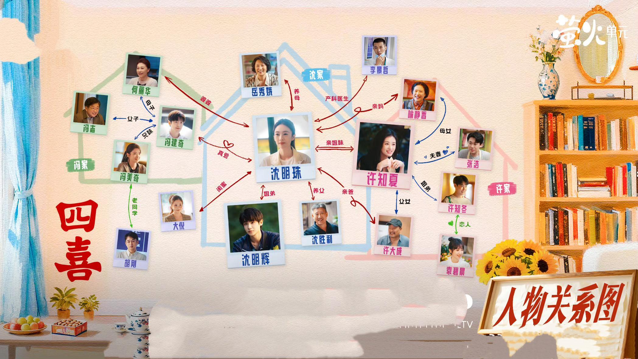 电视剧《四喜》深度解析：情感纠葛与人物关系全梳理