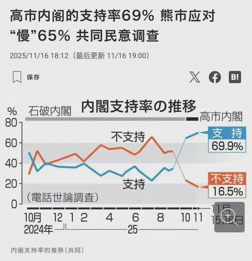 近半日本人支持武力介入台海？民调数据揭示日本社会真实倾向
