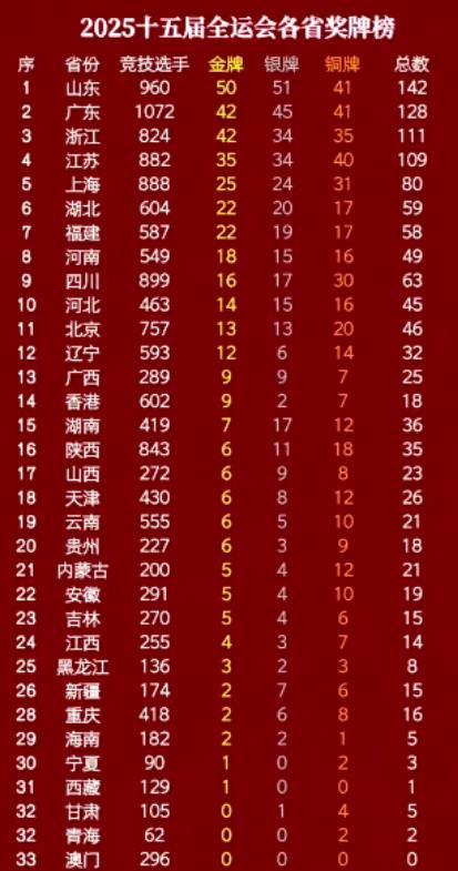 香港队获奖瞬间