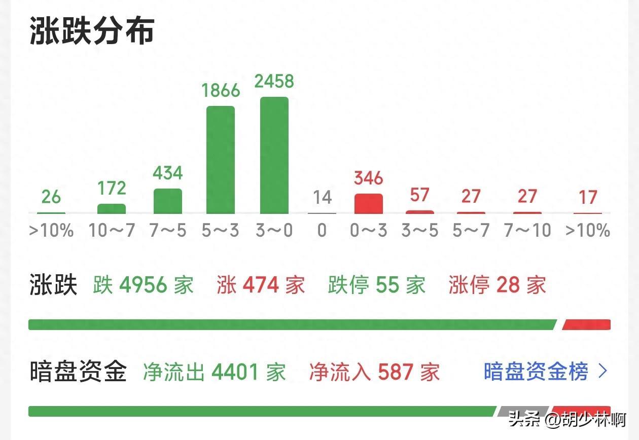 A股市场暴跌解析：高盛九大理由揭示，历史大底或再现
