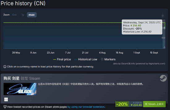 PC玩家狂喜！《剑星》Steam首次折扣来袭，1.4.0更新同步上线