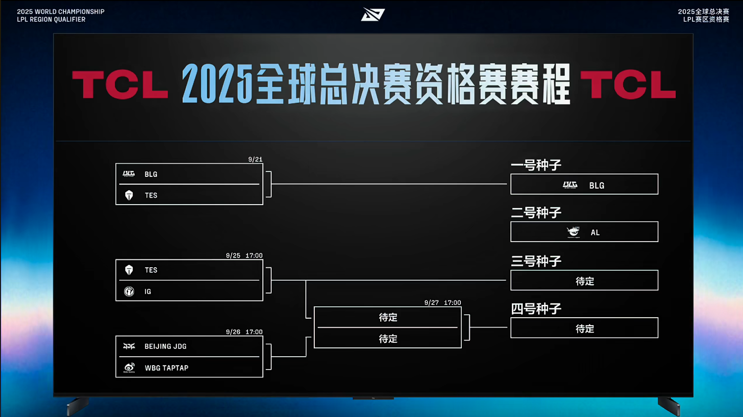 LPL冒泡赛：TES击败iG 斩获2025全球总决赛三号种子席位