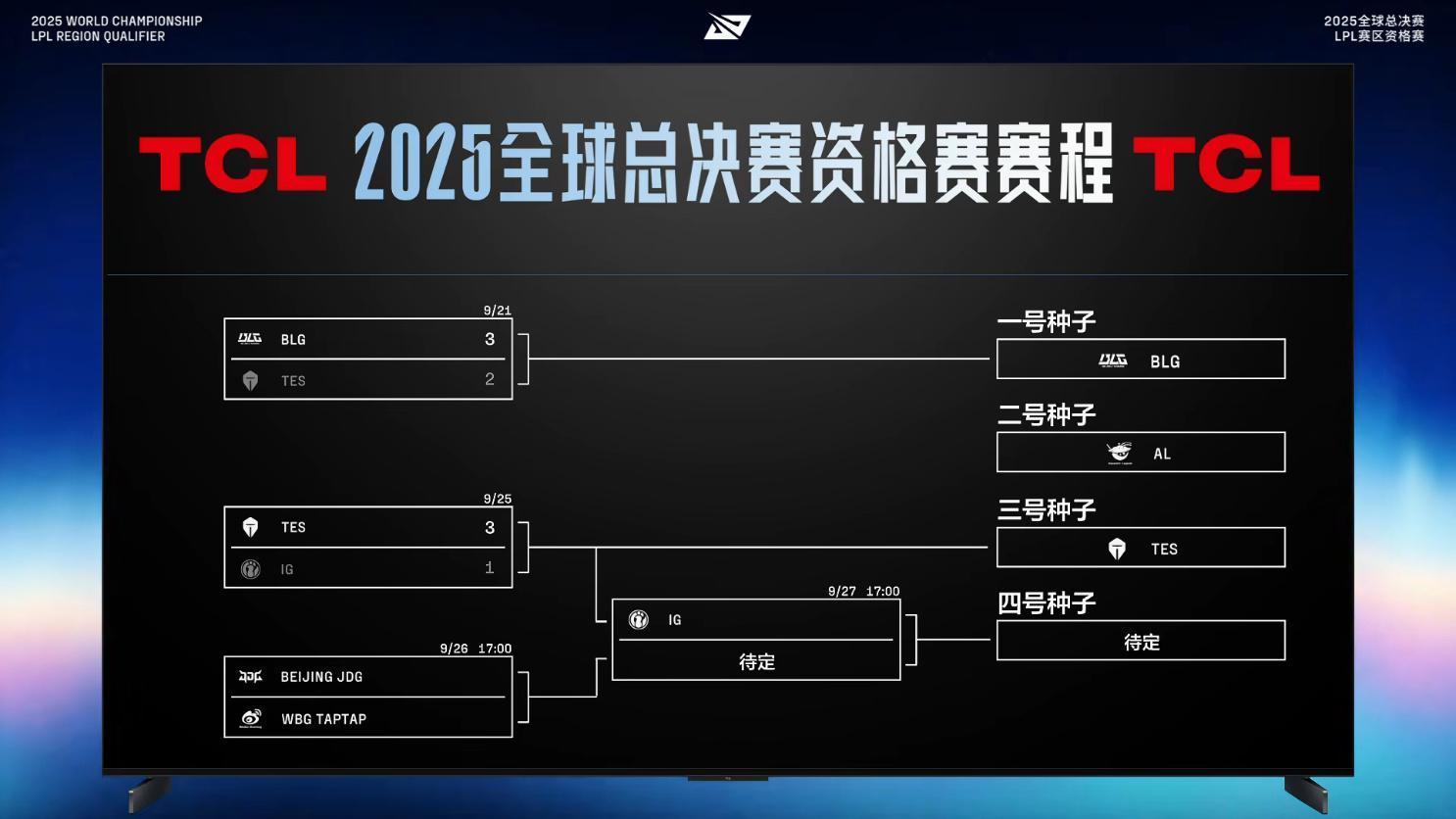 JDG四局鏖战险胜WBG，将与IG争夺LPL最后世界赛席位