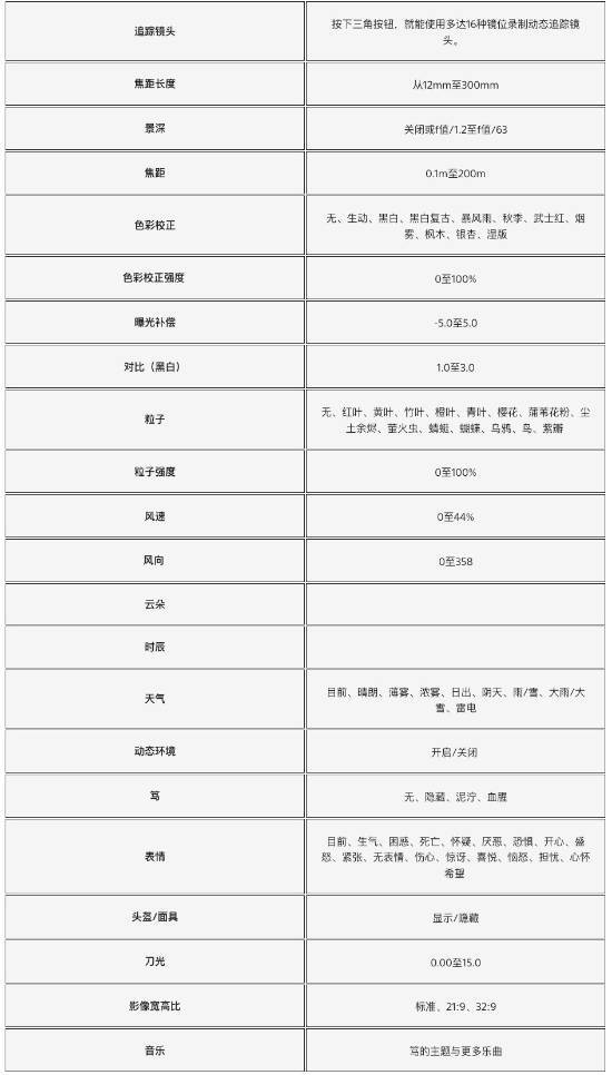 《羊蹄山之魂》摄影模式详解：海量截图展现绝美风光