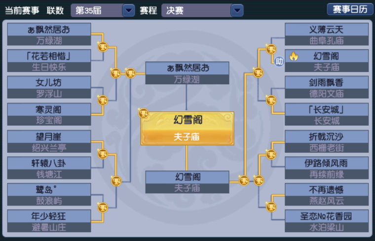 梦幻西游第35届帮派联赛：幻雪阁3:0完胜飘然居，卫冕冠军