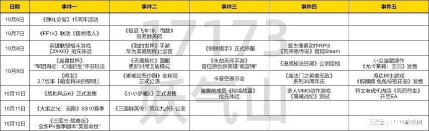魔兽鸣潮发力，复工头一天喜提新版本！测试在线超52万新作发售