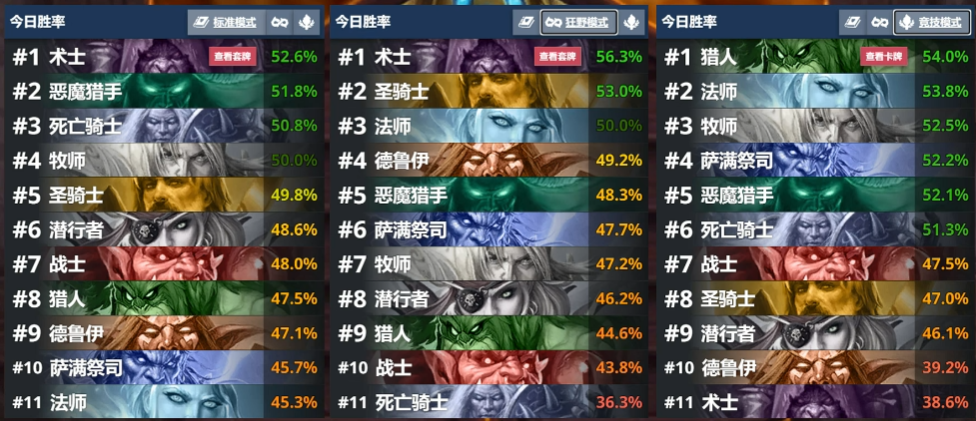 炉石传说当前最强卡组：任务术68%胜率登顶天梯，附卡组代码