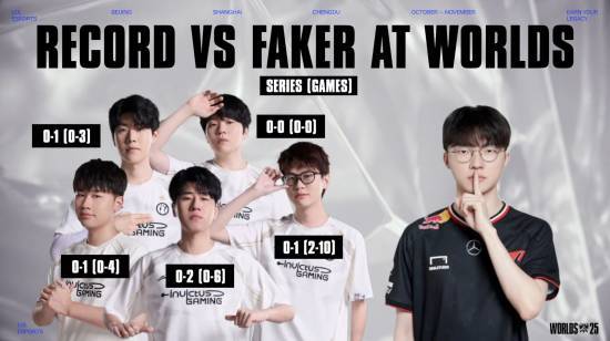 LOL世界赛：iG战队对阵Faker历史战绩全览，惨遭横扫！