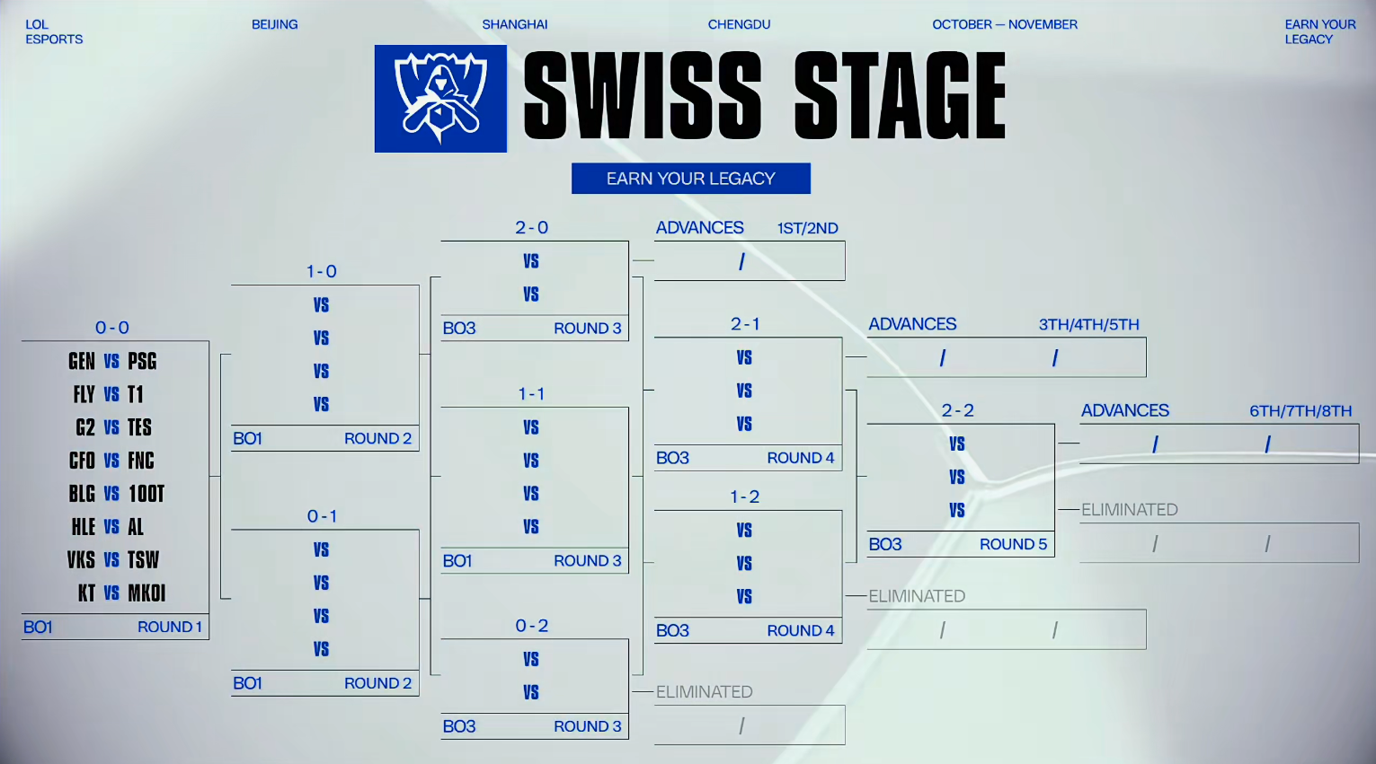 S15瑞士轮抽签结果揭晓：AL对阵HLE，TES迎战G2