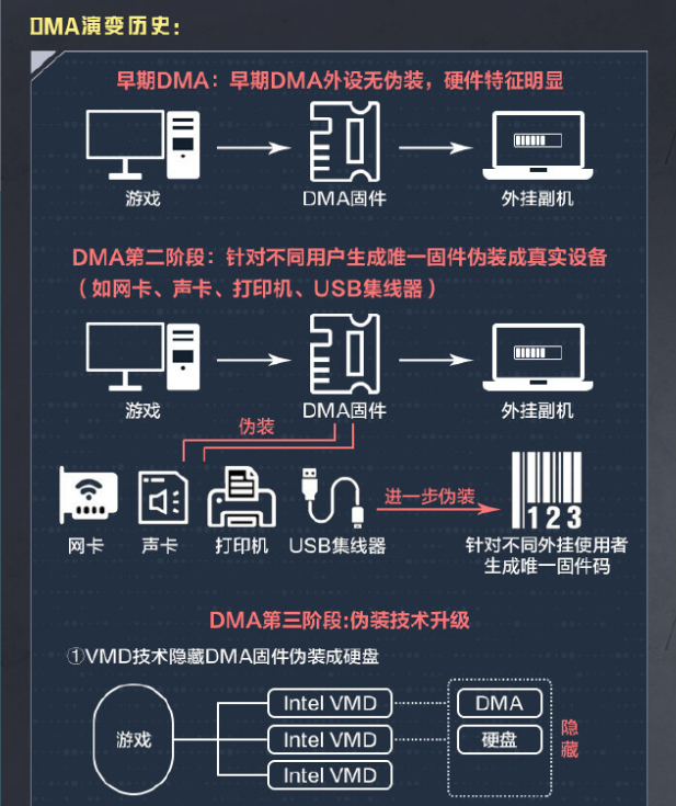 《和平精英》硬核反外挂：与警方联动打击DMA黑产