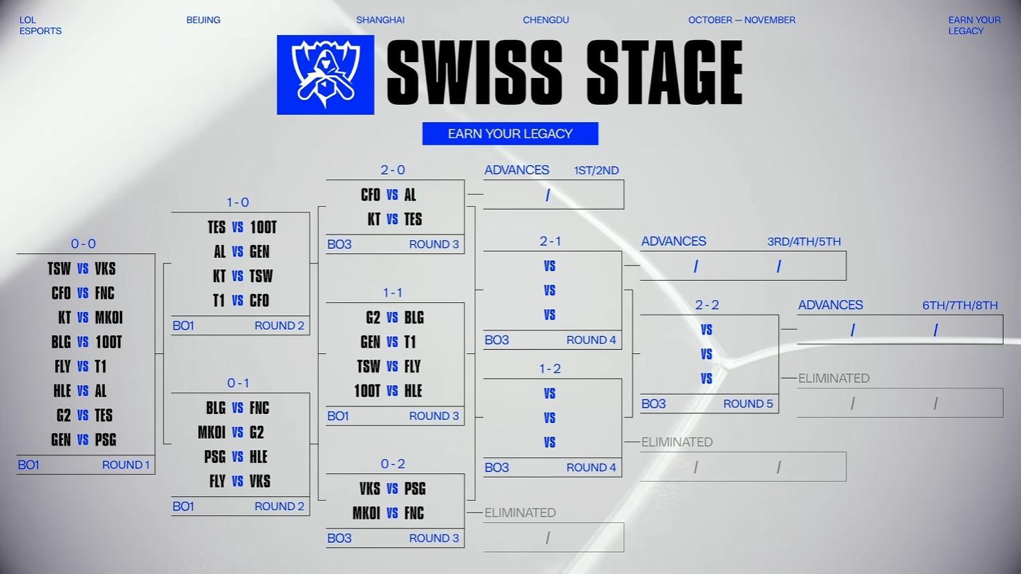 S15全球总决赛：KT零封TES强势晋级八强