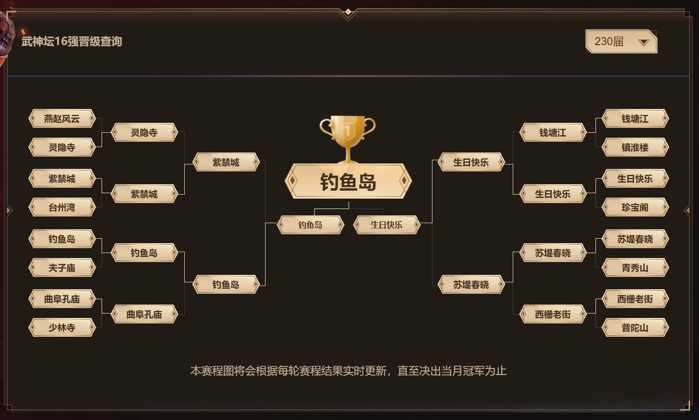 梦幻西游231届武神坛前瞻：夫子庙携2100W战神强势冲冠