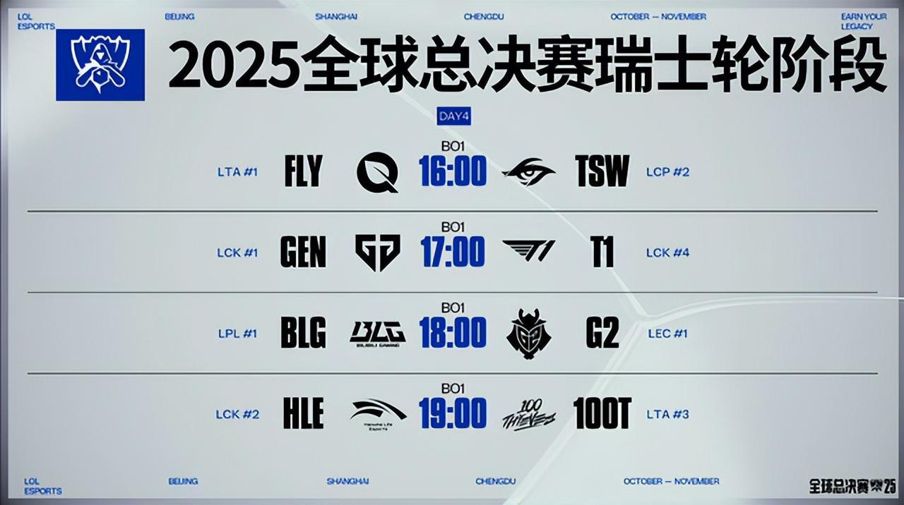 HLE 24分26秒速胜100T 创S15全球总决赛最快纪录