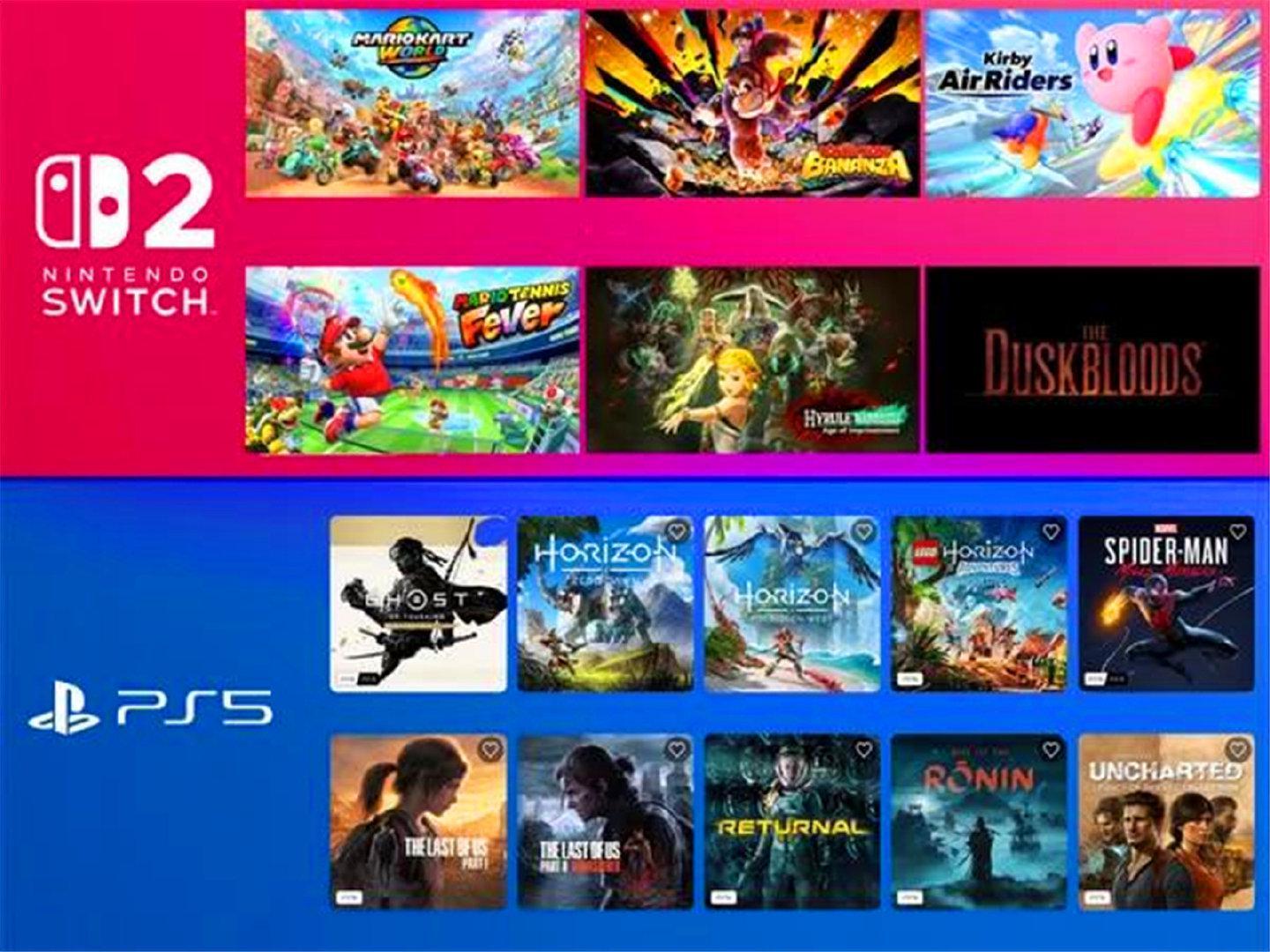 任天堂Switch 2独占游戏激增，是否已超越索尼PS5？