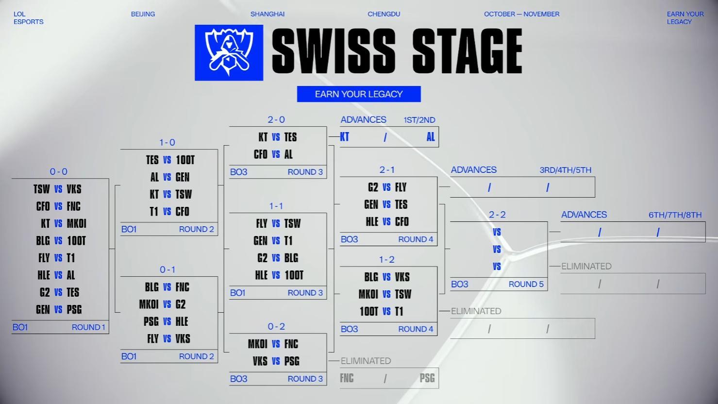 S15全球总决赛：G2三局连胜FLY，时隔五年重返八强