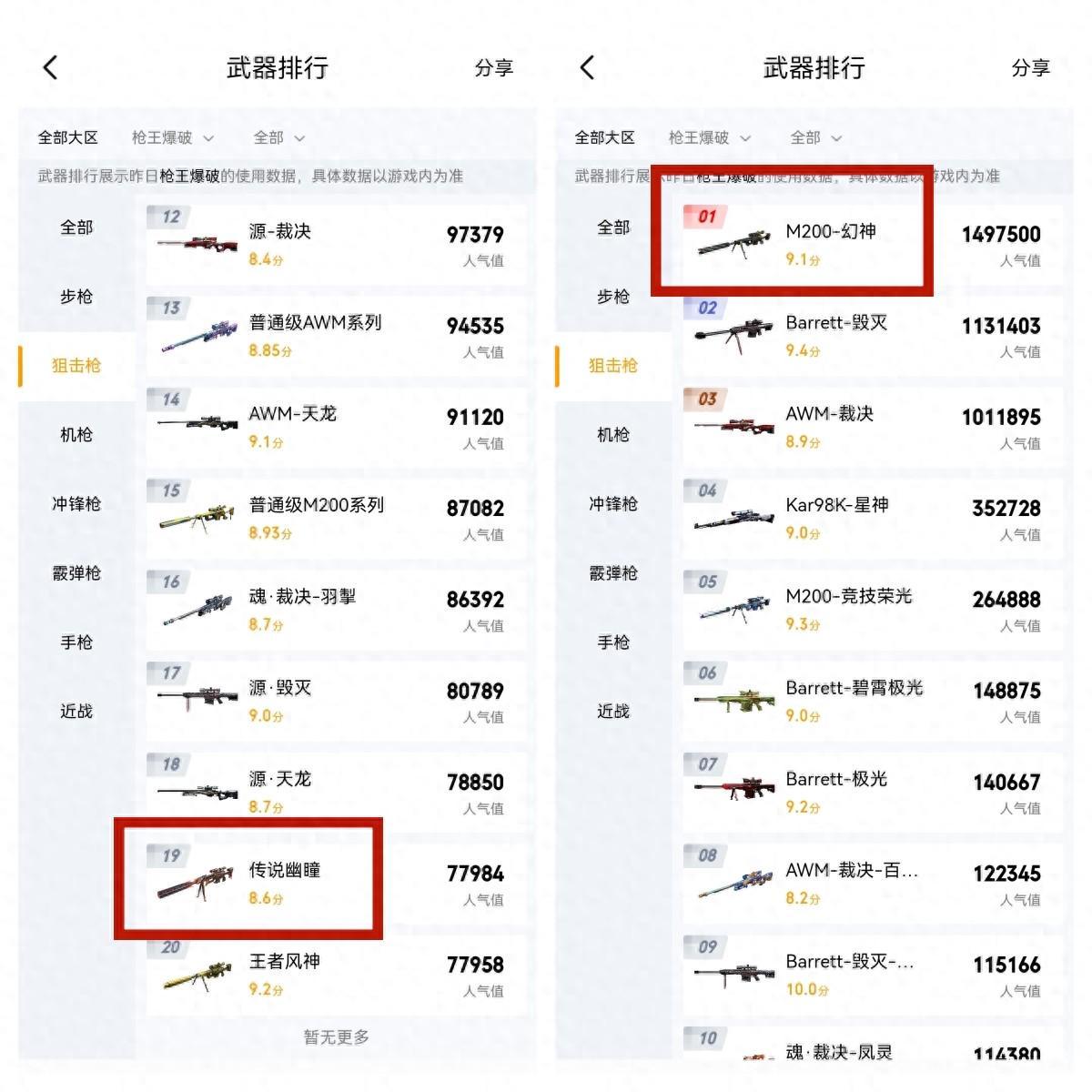 《穿越火线》传说幽瞳：为何比幻神更炫却遭冷落？