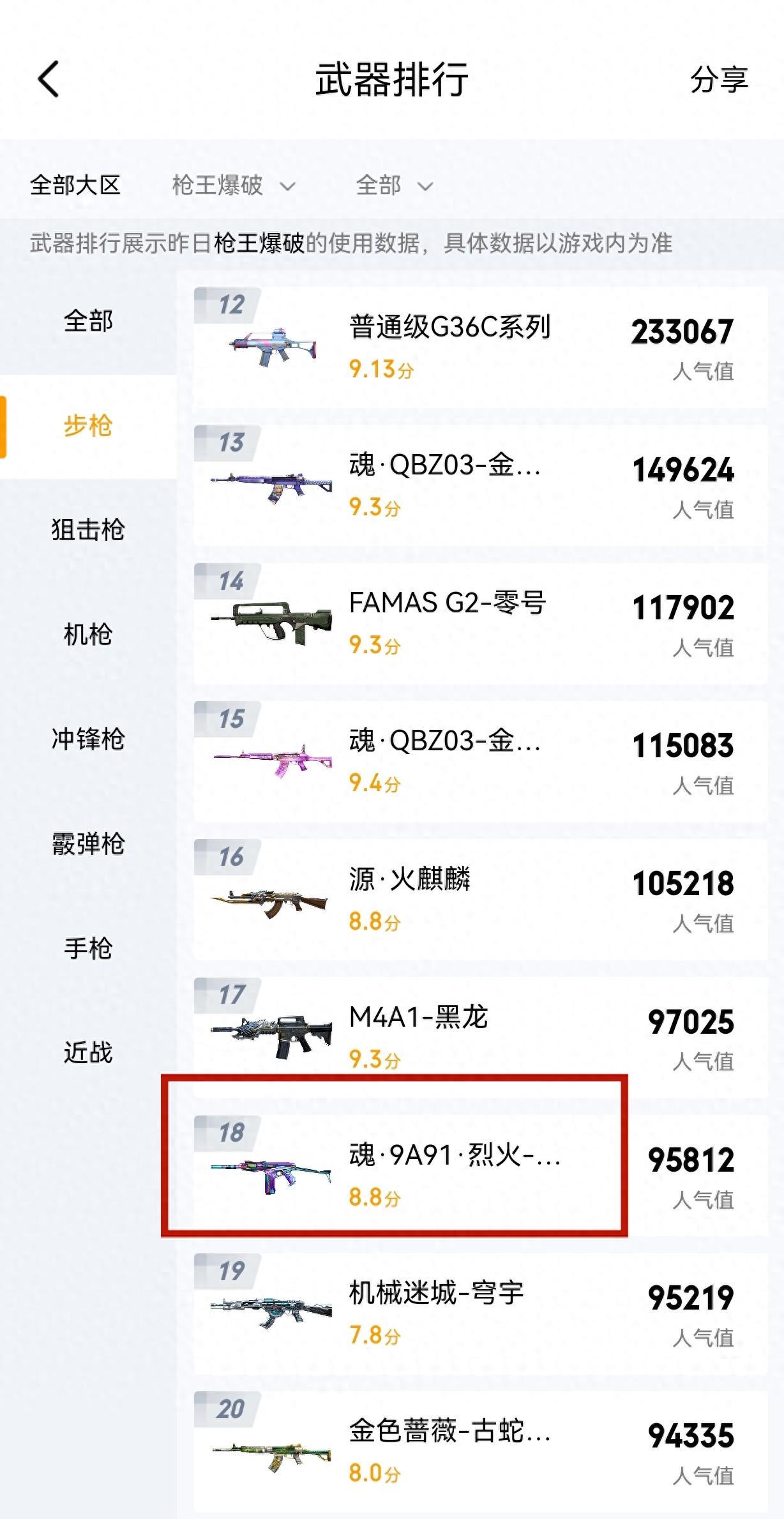 《穿越火线》烈火为何终将被玩家淘汰？深度解析