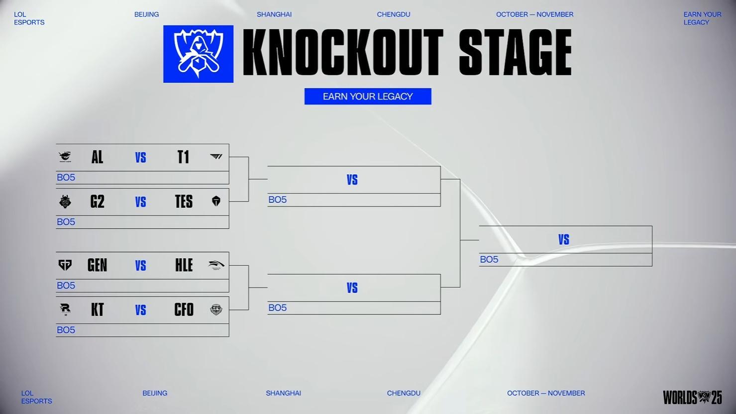 GEN 3-1击败HLE晋级四强 HLE更名后全球总决赛难破八强魔咒