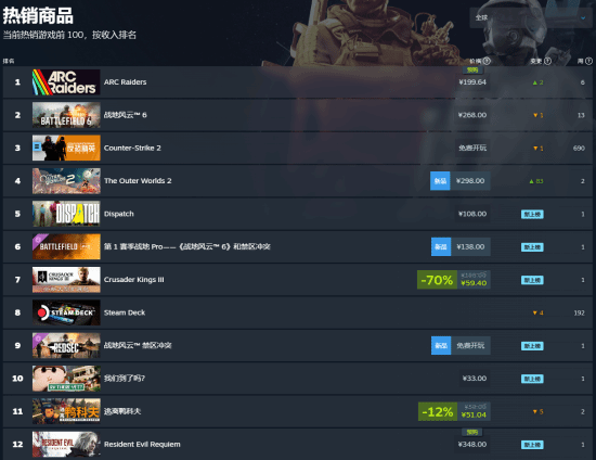 生化危机9游戏场景