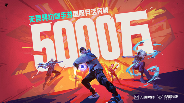 《无畏契约》月活破5000万：射击游戏新标杆的崛起之路