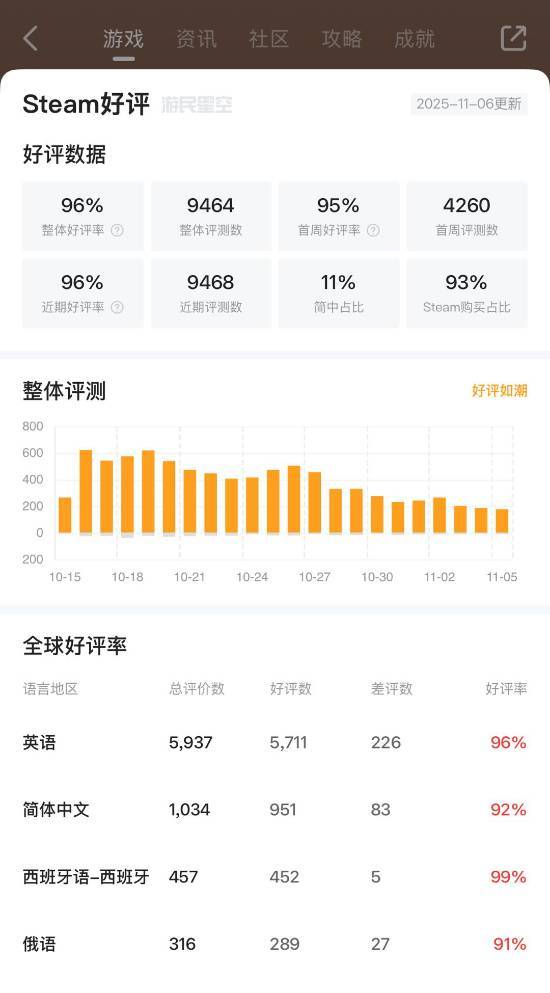 IGN 9分力荐！《球比伦战记》：打砖块游戏的策略革新之作