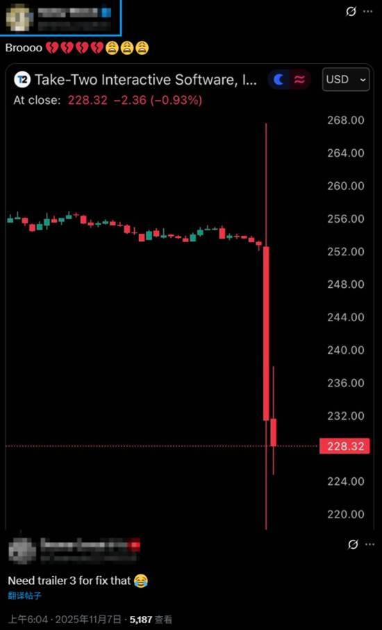 T2股价暴跌图表
