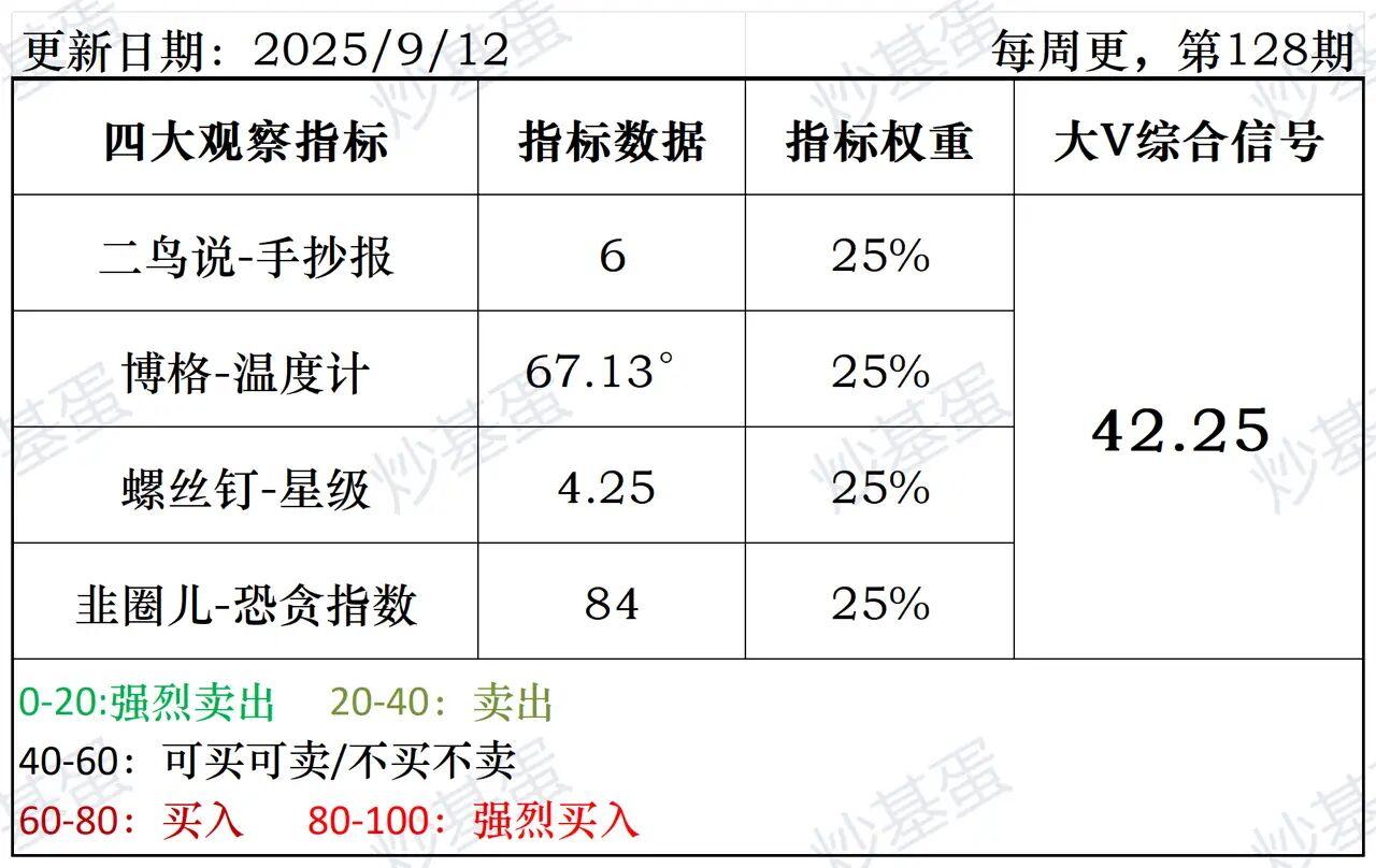 市场信号图表1