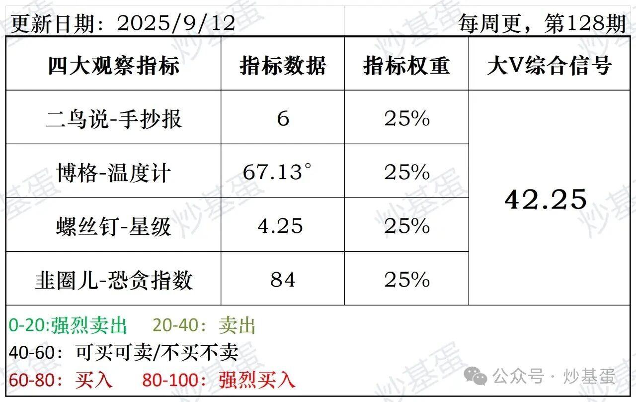 市场信号图表2