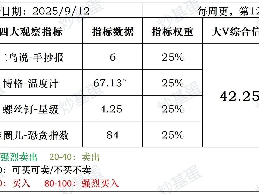 市场信号图表3
