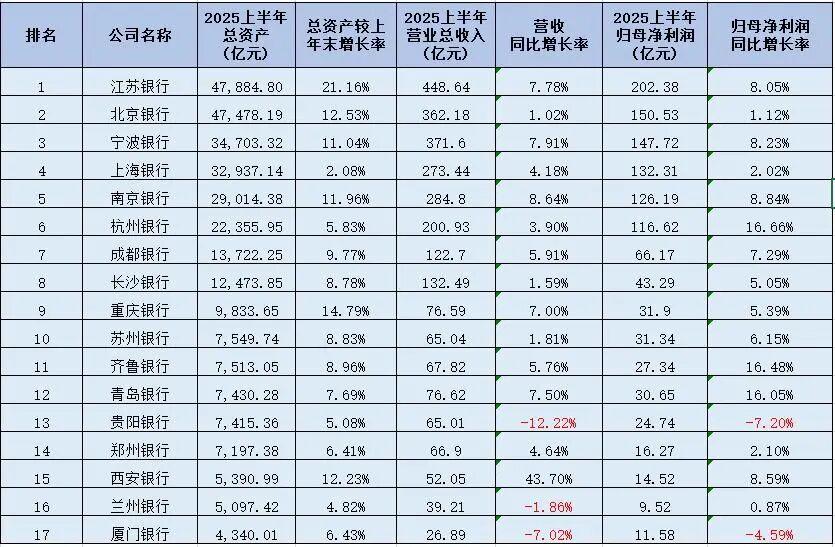宁波银行：业绩亮眼但个贷不良率攀升引关注