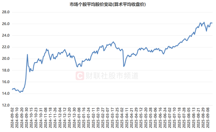 A股2元以下股仅剩24只，创10个月新低，低价股锐减趋势明显