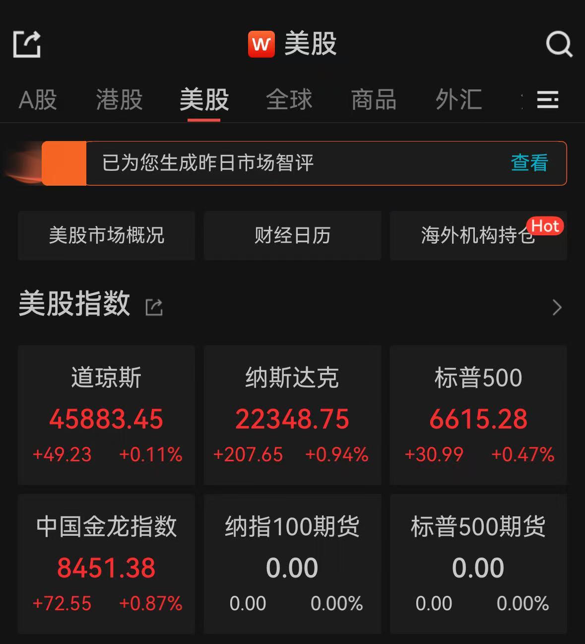 谷歌市值首破3万亿美元，黄金期货创历史新高