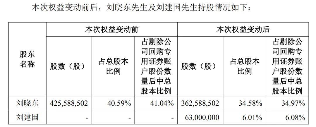 “鸡尾酒大王”刘晓东拟套现14.7亿，百润股份股权变动引关注