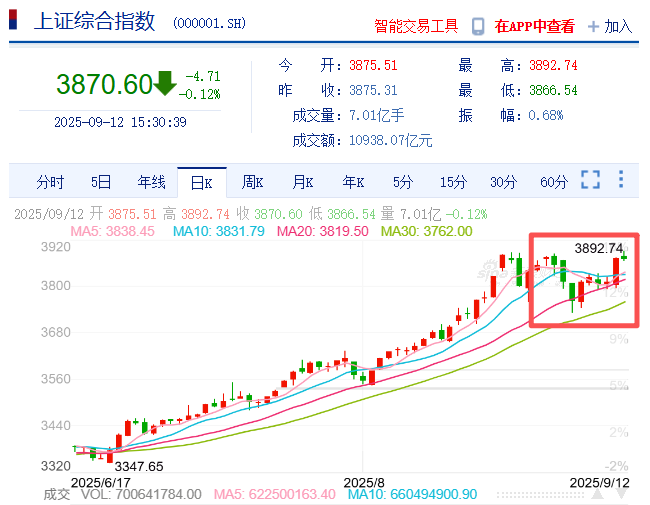 科技板块持续走强，如何安全布局获取收益？