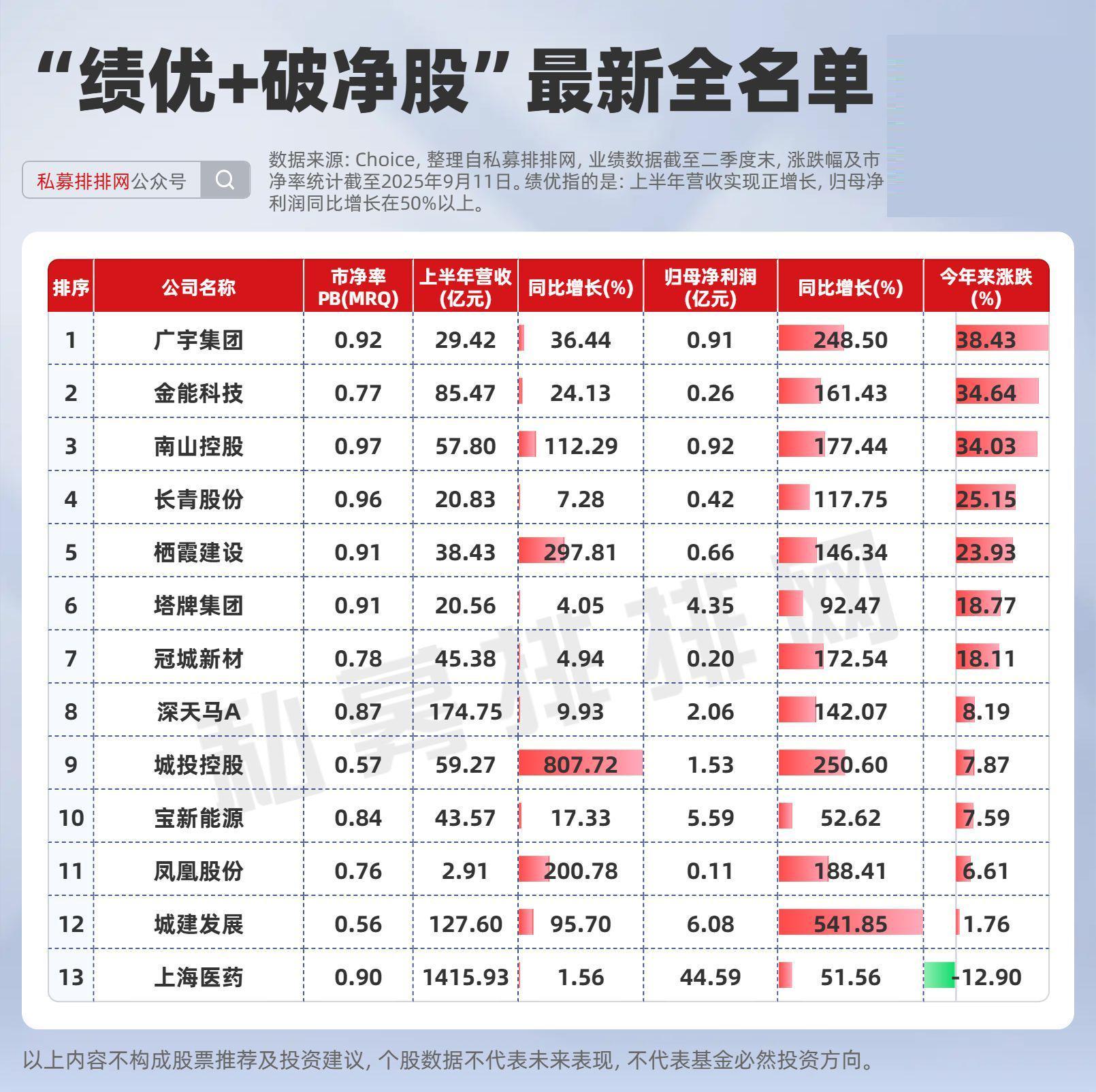 破净股数量锐减至293只！绩优高股息低价股全名单揭秘